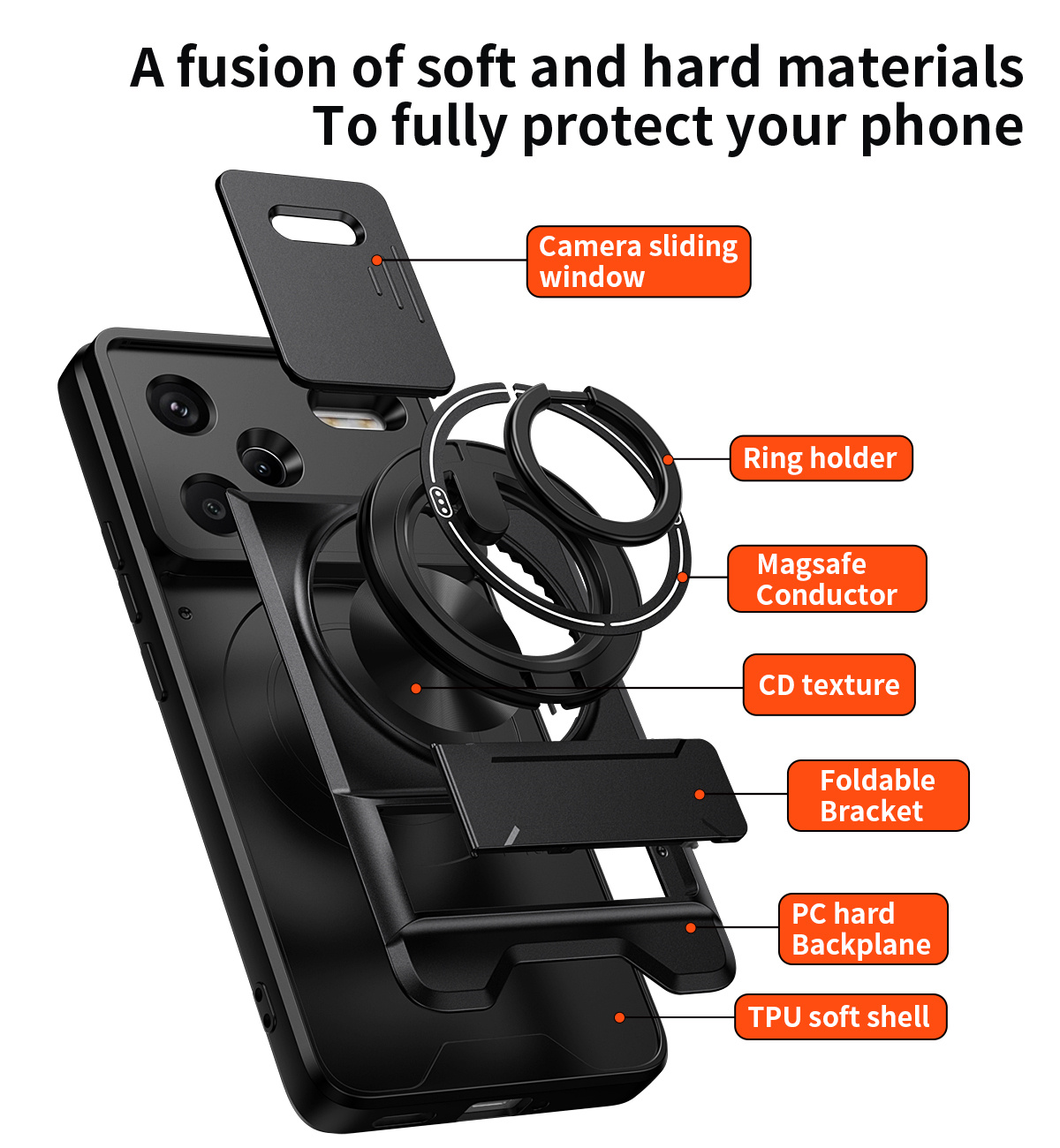 Lens Slide Camera Telefoon Cas - Phone Accessories Ring recensie en prijs